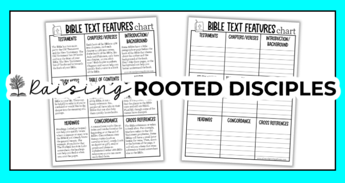 Bible Text Features Charts for Learners ~ Raising Rooted Disciples Bible Text Features Charts for Learners ~ Raising Rooted Disciples